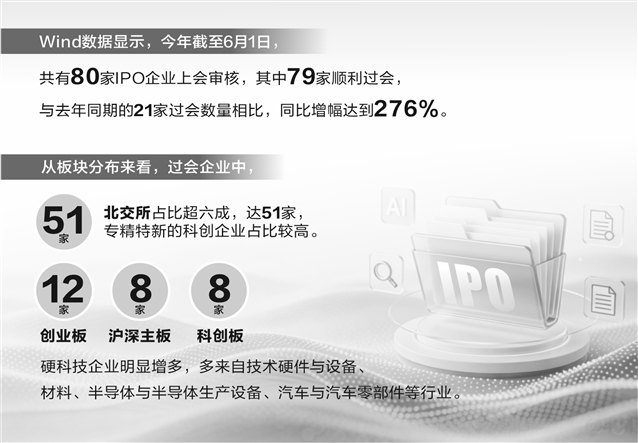 资本市场向“新”而行 硬科技企业IPO步入集群突破周期